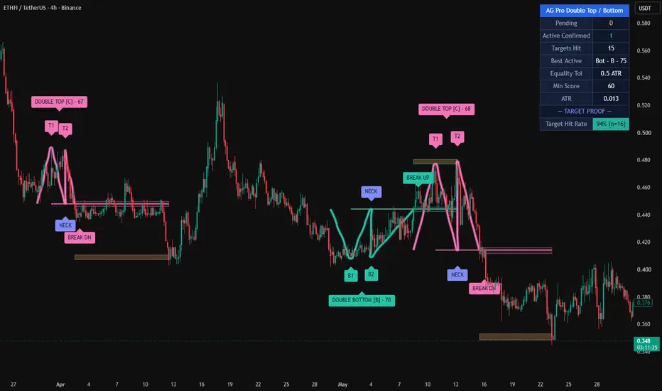 Ultimate Market Dashboard